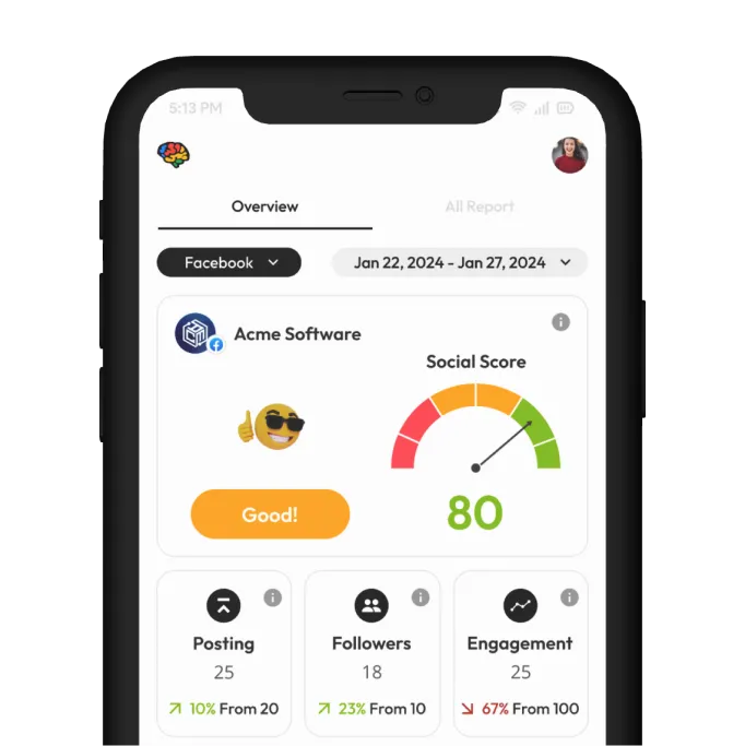 Dashboard showing social media analytics